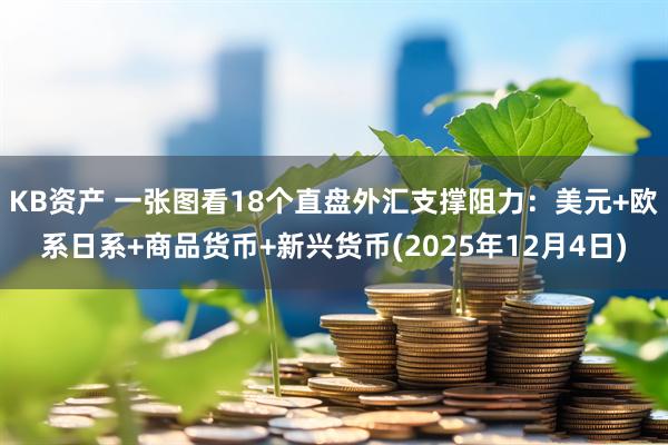 KB资产 一张图看18个直盘外汇支撑阻力：美元+欧系日系+商品货币+新兴货币(2025年12月4日)